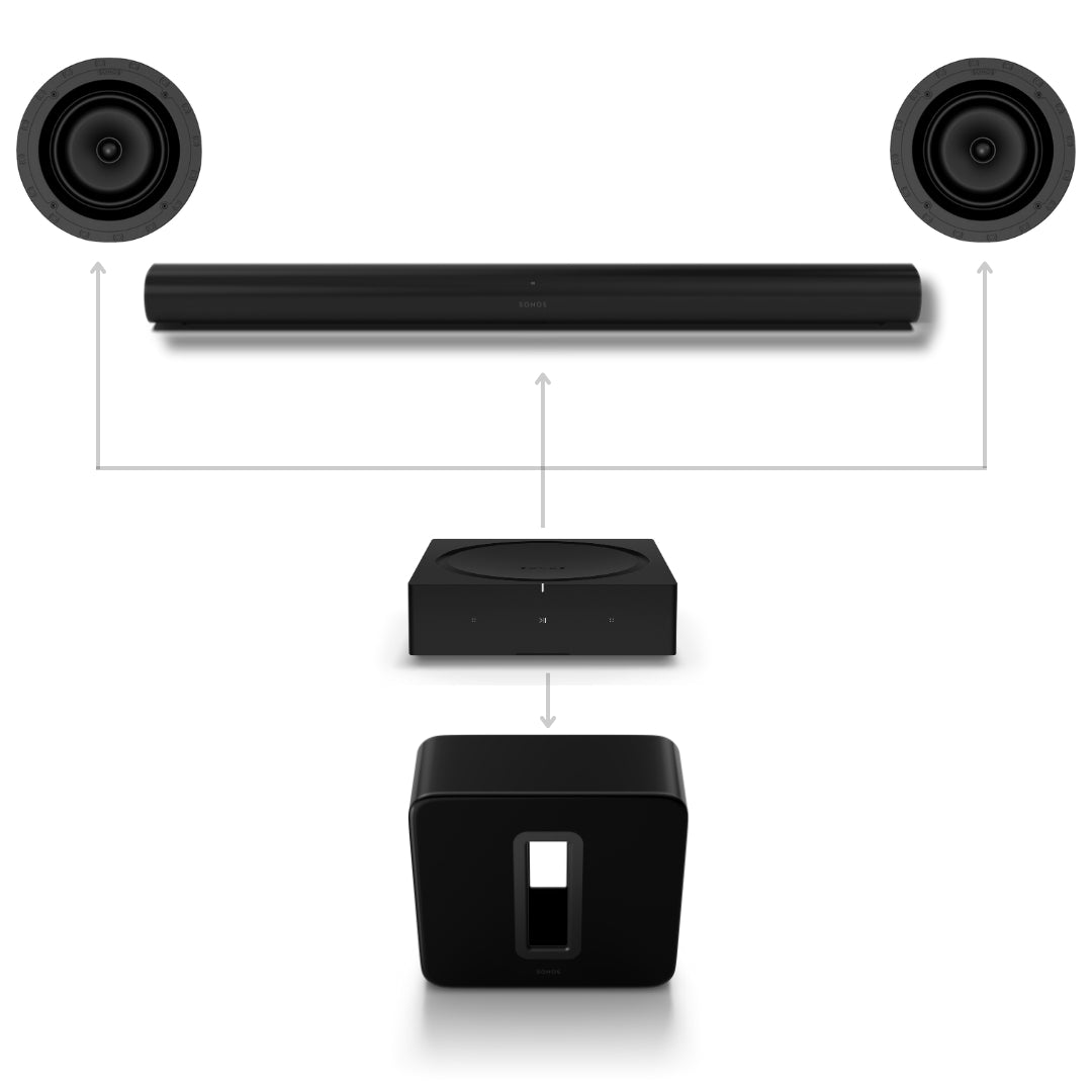 Sonos Arc 5.1 In-ceiling