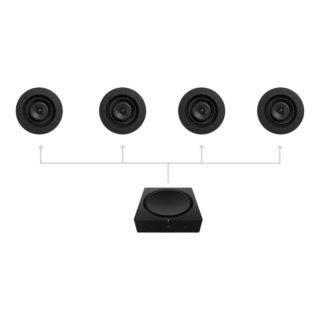 Sonos Premium 1-Zone In-Ceiling Set