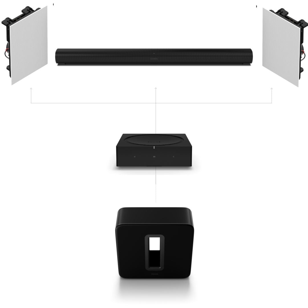 Sonos Arc 5.1 In-Wall